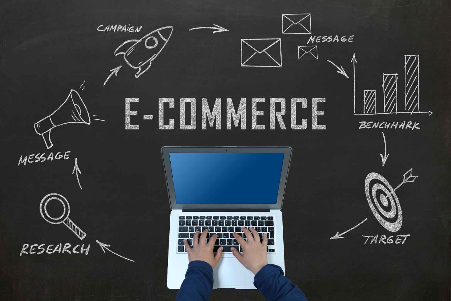 How to Create a Successful Ecommerce SEO Strategy