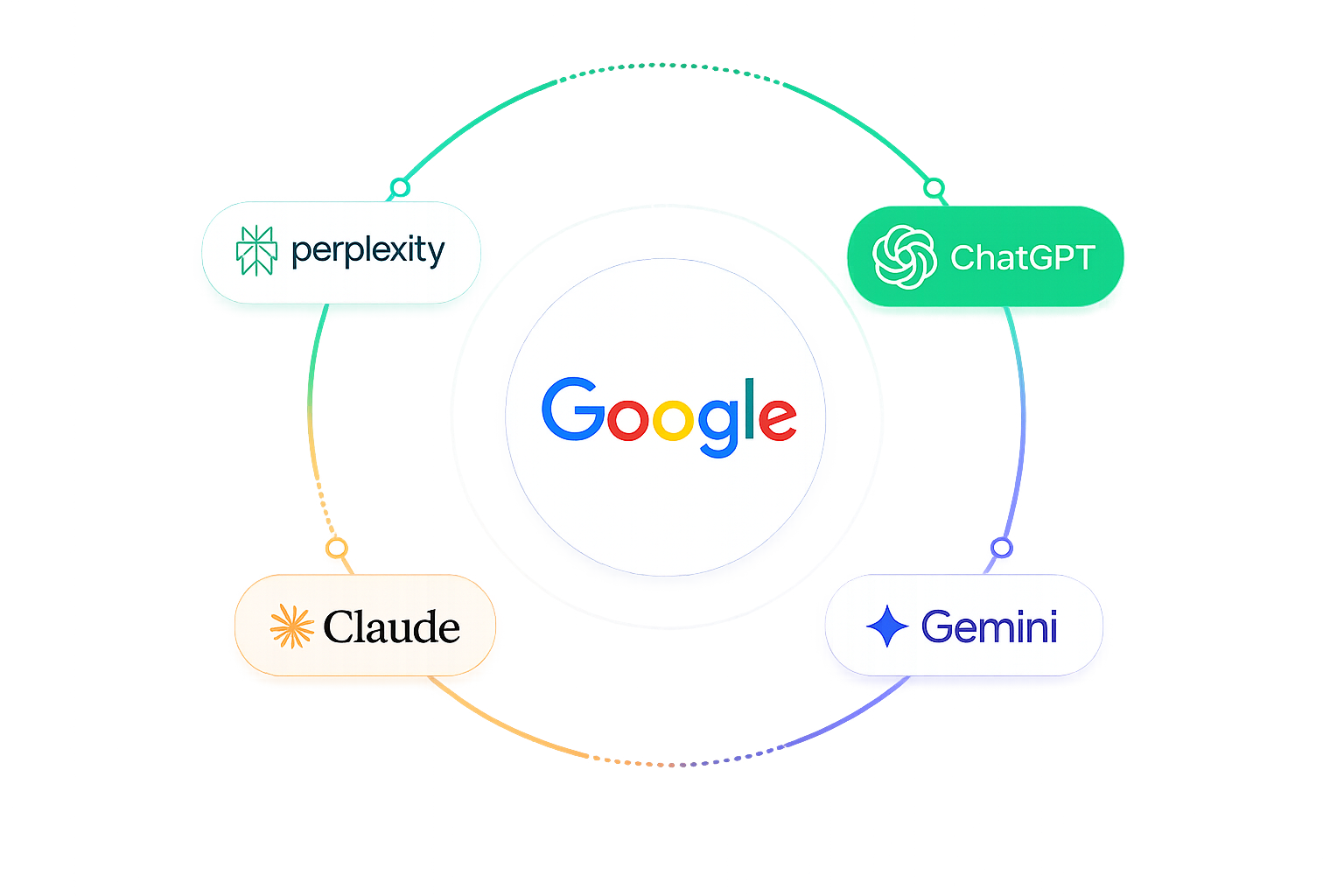 AI Search Optimisation