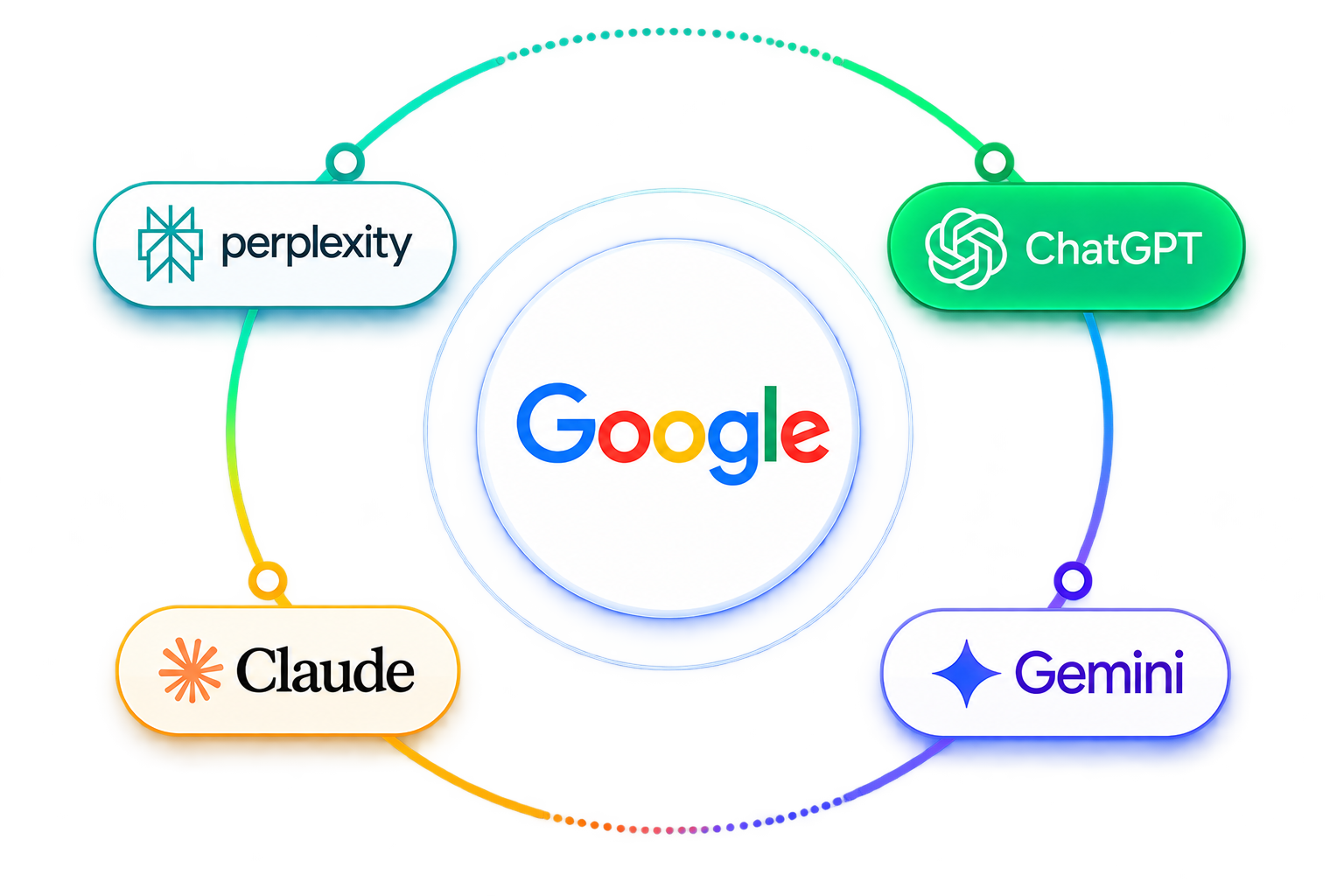 AI search optimisation — SEO built for Google and AI platforms